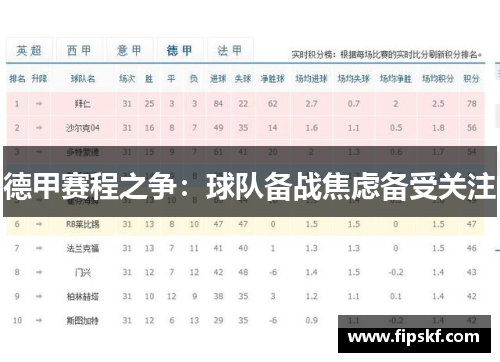 德甲赛程之争：球队备战焦虑备受关注