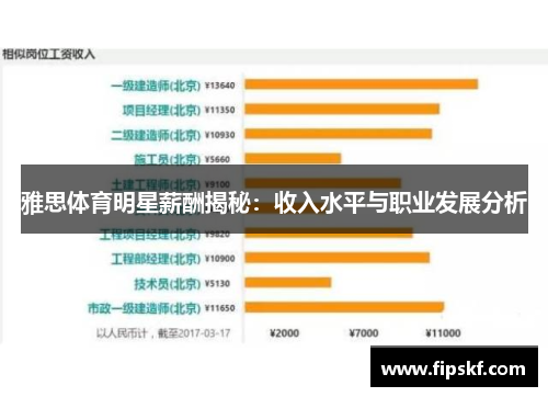 雅思体育明星薪酬揭秘：收入水平与职业发展分析